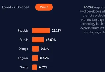 I Made The Same App 3 Times in 3 Different Frameworks... Here's What I Learned.